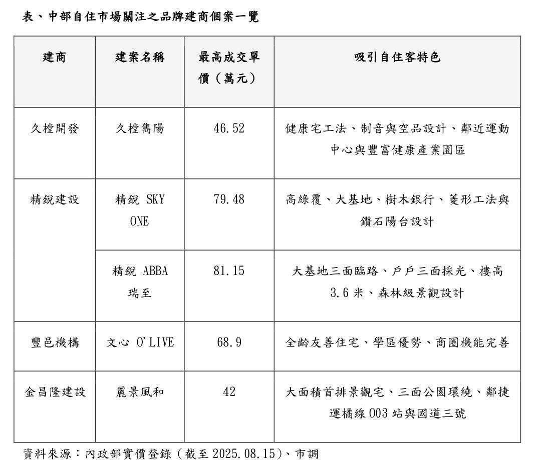 房市冷清創價高　誰還在砸錢買？