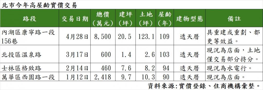 建商閉眼收購？內湖百年古厝8500萬賣出 專家揭內情