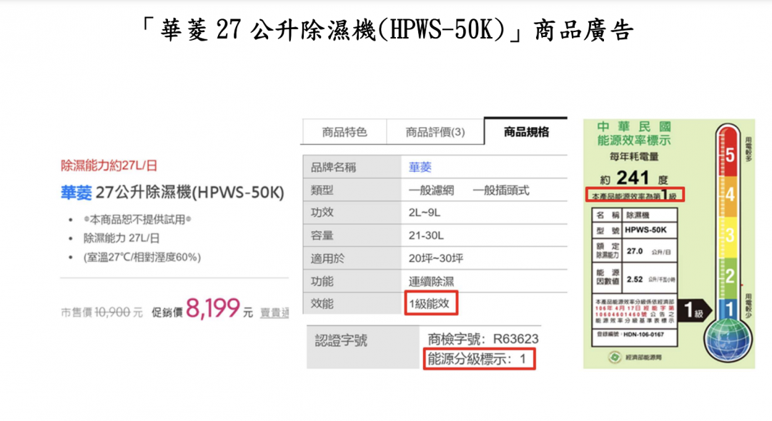 兩款除濕機1級能效標章早已過期，遭公平會開罰。（公平會提供）
