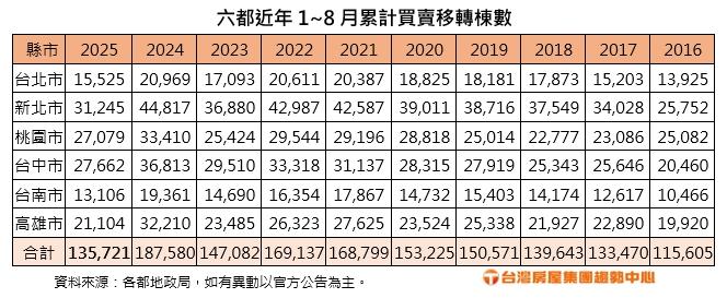 水龍頭卡死！專家曝光：資金斷流比房價下跌更可怕