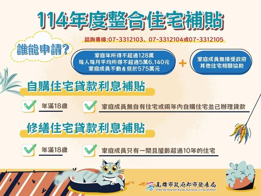 高市自購及修繕住宅貸款利息補貼開放申請  弱勢戶享最低1.187%優惠利率