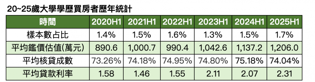 (資料來源:聯徵中心)