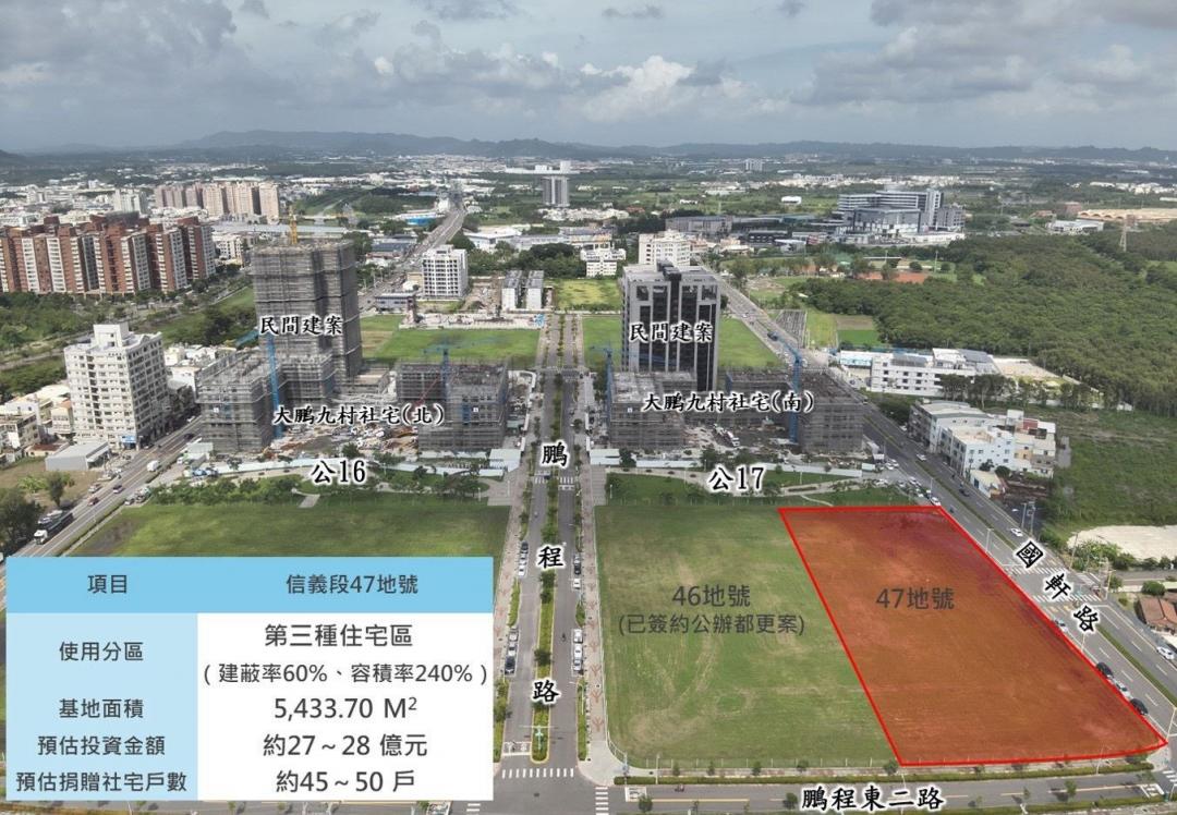 高市府12日公告招商「岡山區信義段47地號土地都市更新事業公開評選實施者案」,本案基地屬住三用地,法定容積率240%,預計投資規模約27億元。(圖:高市府都發局提供)