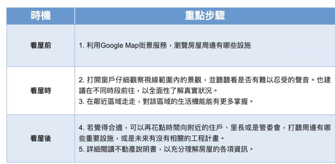 買房最怕「嫌惡設施」5步驟避踩雷 專家再教2招自保