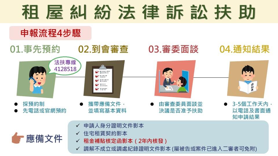 遇到惡房東別怕！內政部推免費法扶 符合「兩條件」律師費全免