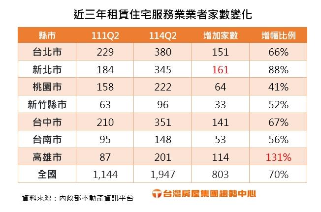 不想煩租客也能收租？現成房東崛起