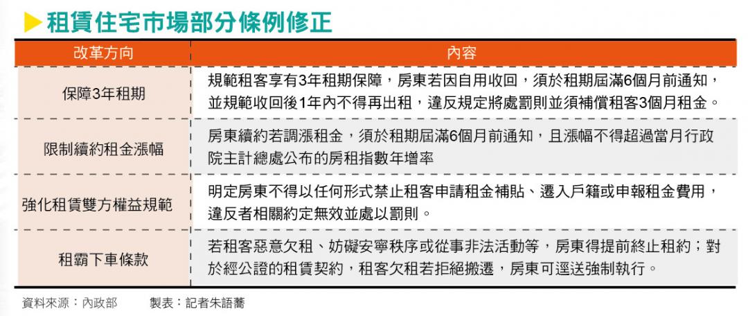 「租屋黑市」成常態 三大修正法上路 現況曝:資訊不透明 改革之路仍漫長