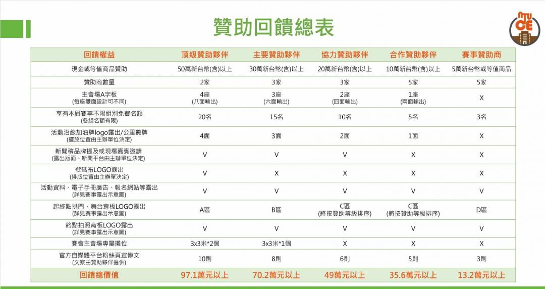 2025台大土木盃路跑登場　長虹號召土木建築界齊聚椰林大道
