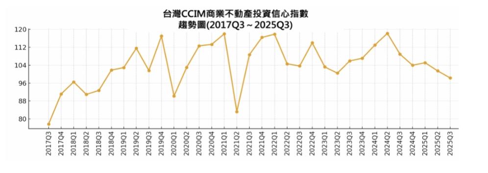 市場冷到谷底？高資產族卻趁亂掃貨　專家揭他們盯上的產品