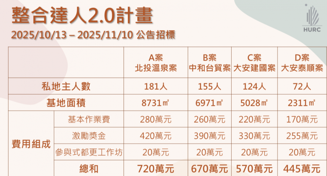 （國家住都中心提供）