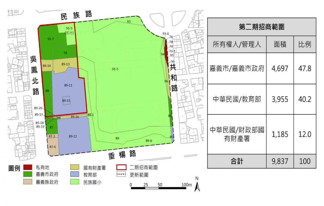 招商基地位於民族路與吳鳳北路交叉口，鄰近文化路夜市與IN89豪華影城，地段精華。(圖:嘉市府提供)