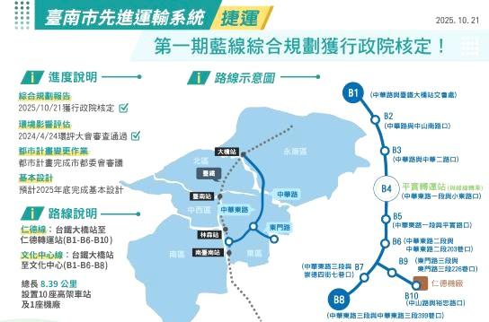 台南捷運藍線綜合規劃報告21日終於獲得行政院核定,台南第一條捷運正式拍版定案!(圖:南市府提供)