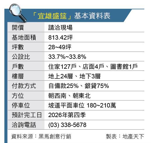 宜雄盛筵 中正路商圈 350米桃園捷運綠線G08站