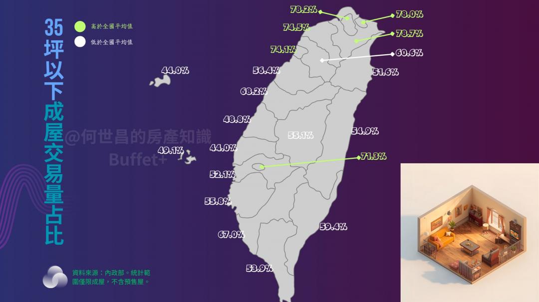 薪資沒漲、房價不跌　專家嘆：「這條路」是購屋族最後的倖存空間