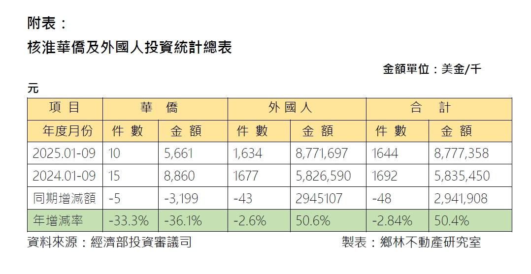 外資暴增50%不是偶然？　輝達T17、T18拍板引爆北士科AI新戰局
