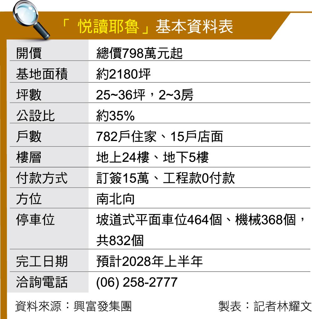 悦讀耶魯  九份子國中小旁水岸首排景觀輕豪宅