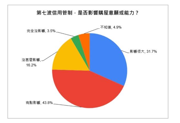 再卡下去就會暴衝？專家警告：被壓抑的買氣恐全面反彈