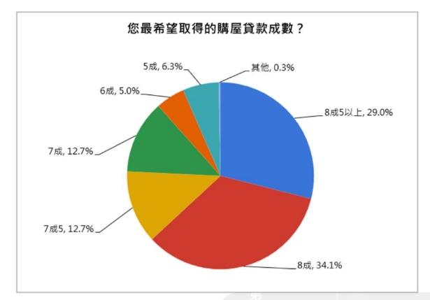 再卡下去就會暴衝？專家警告：被壓抑的買氣恐全面反彈
