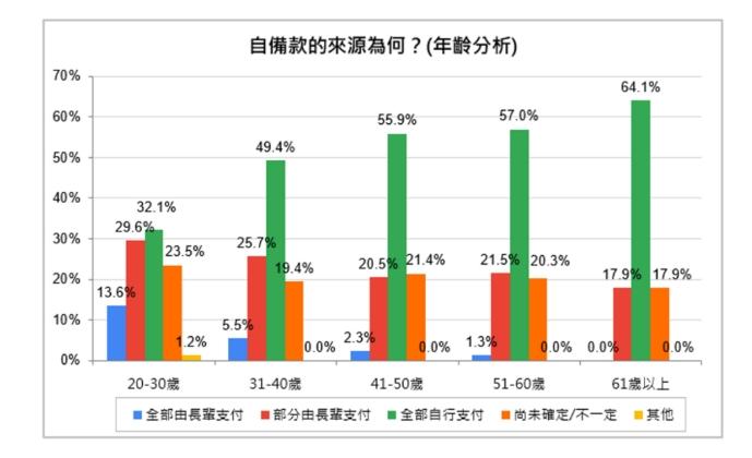 再卡下去就會暴衝？專家警告：被壓抑的買氣恐全面反彈