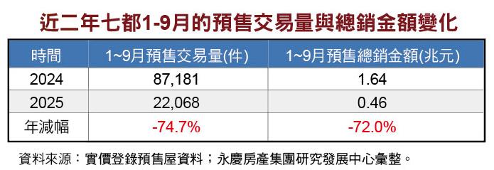 交易停擺、36萬交屋潮壓境 2026年房市的「壓力測試」