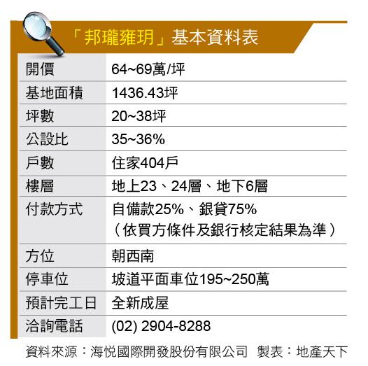 「邦瓏雍玥」南新莊稀有全新成屋 豪宅規格打造頂奢公設