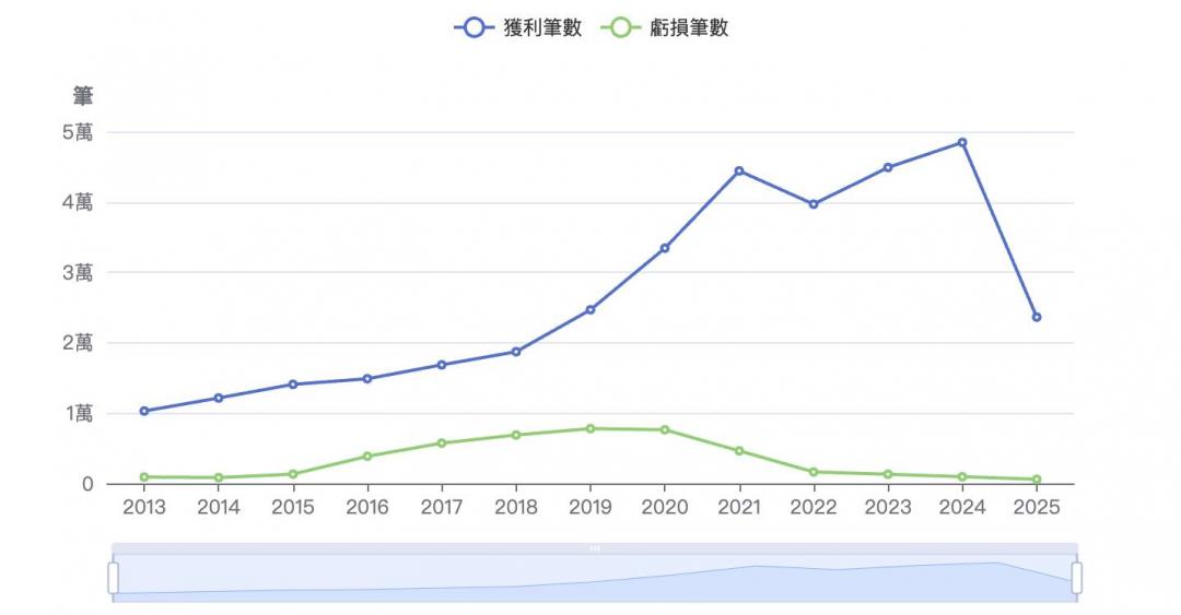 忍痛賠售是真是假？專家直言：有些屋主隔天就到夜店開慶功宴