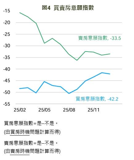 股市敢追、房子不敢買　資金回流卻不進房市
