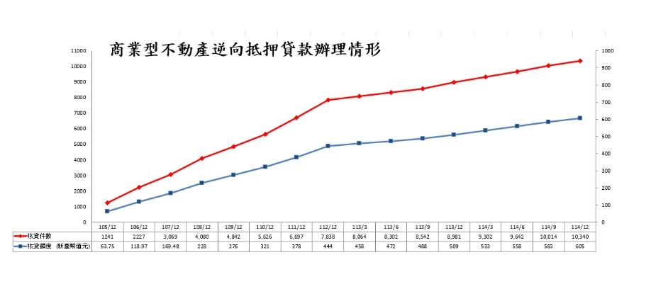 「房子不留給孩子了？」南部長輩開始用房換現金