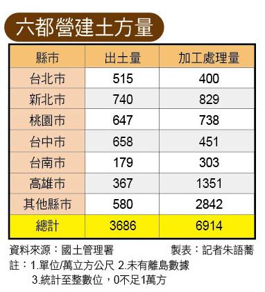  制度失靈！土方之亂爆全台停工潮 低迷房市雪上加霜