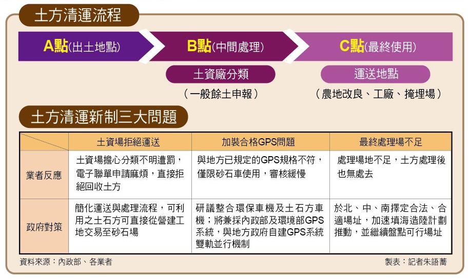  制度失靈！土方之亂爆全台停工潮 低迷房市雪上加霜