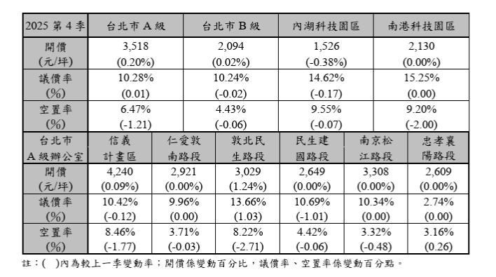 內科神話破滅？大咖轉向「這地區」 Q4數據揭新趨勢