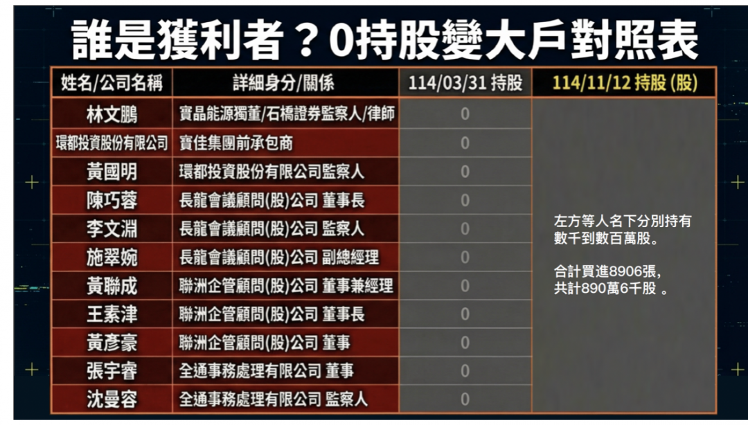 中工與寶佳翻臉開戰！提告10人「內線交易、操縱股價」