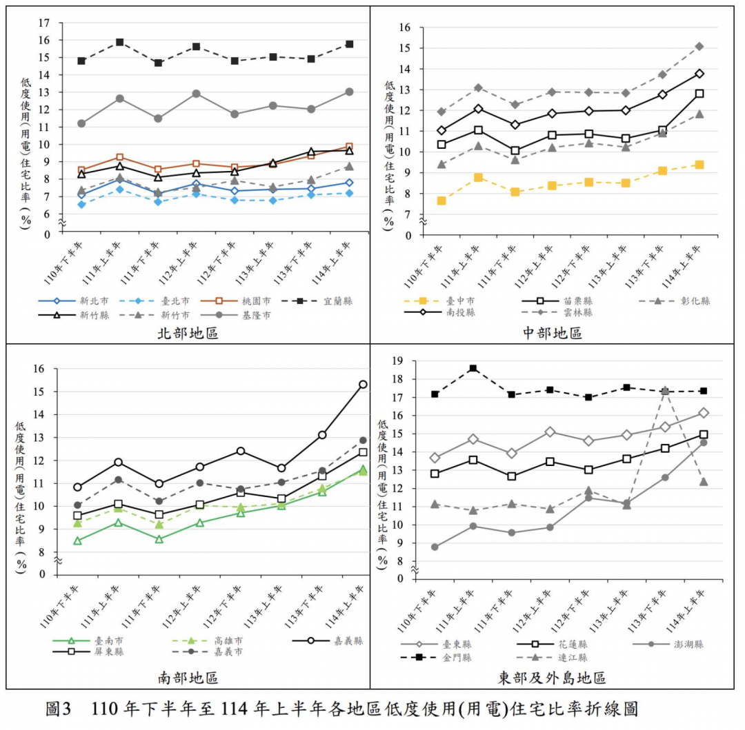 北市空屋率僅7%、高房價沒救了？專家揭驚人真相