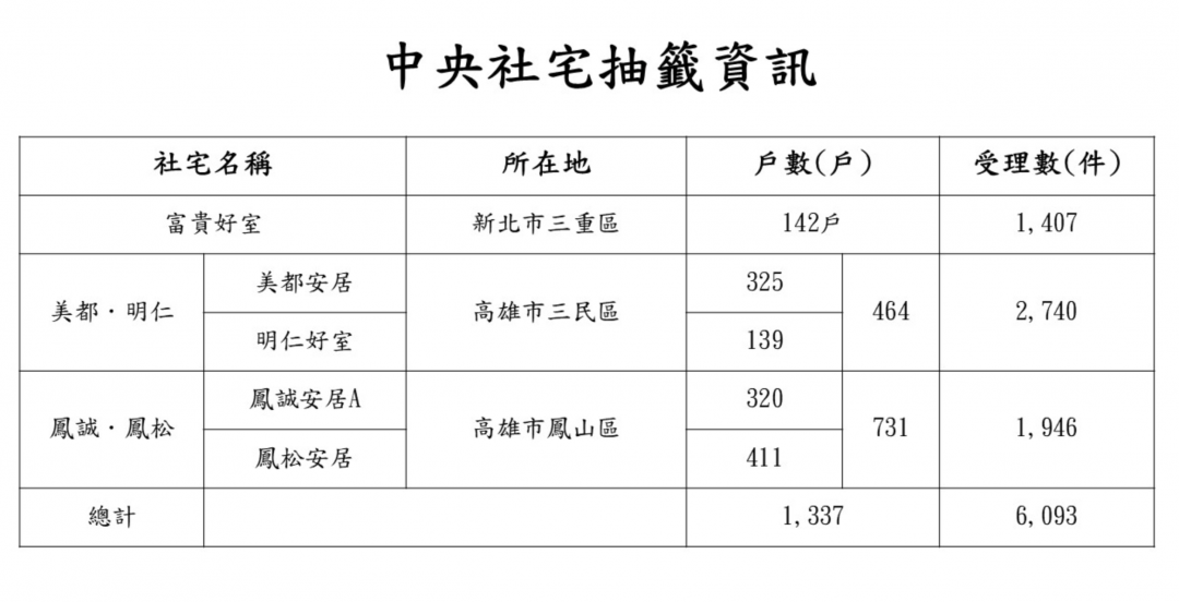 （國家住都中心提供）