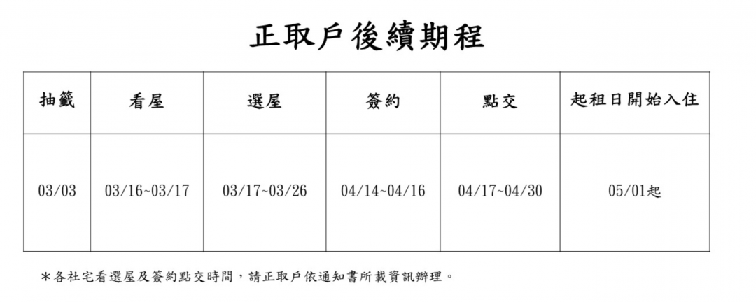 （國家住都中心提供）