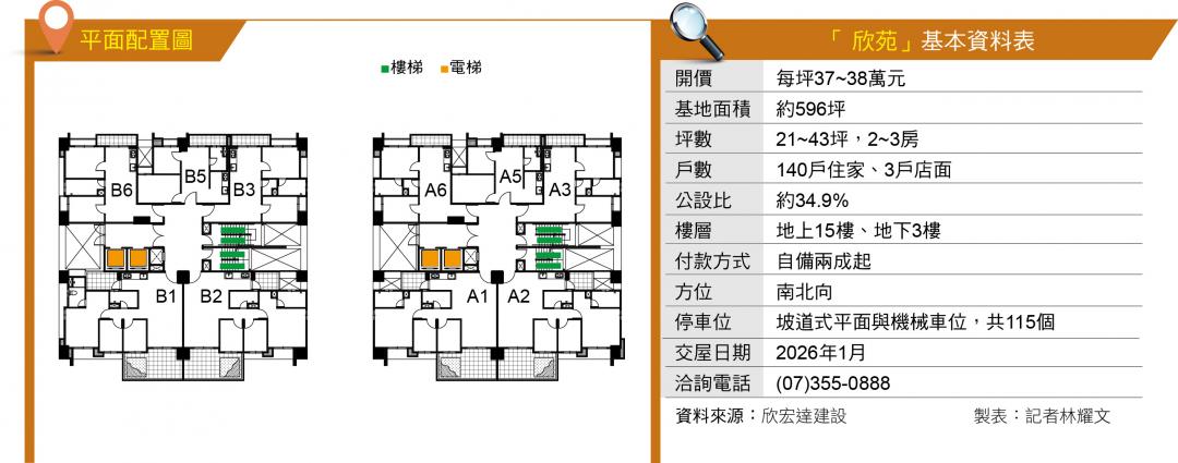 欣苑  高科大第一校區旁高質感輕豪宅