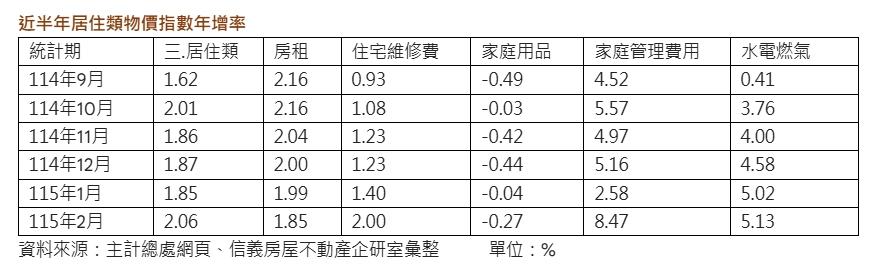房租真的跌了？專家揭露44個月新低真相：大魔王在後頭！