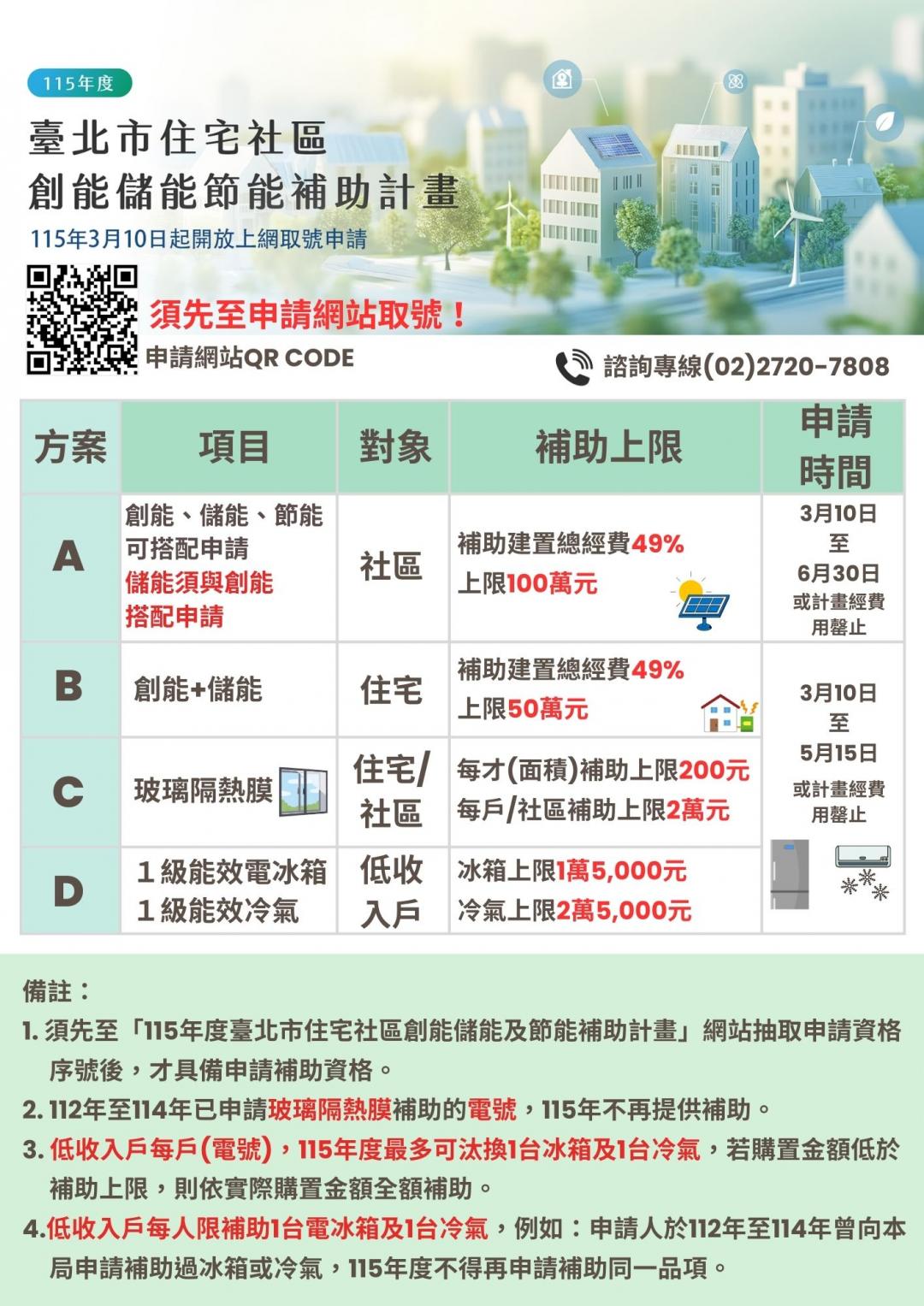 北市社區發錢了！最高補助100萬 「4大方案」申請條件、補助內容曝光