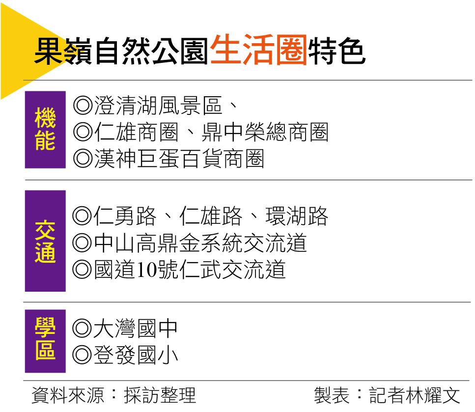 【高雄】高雄果嶺自然公園生活圈串聯澄清湖  都市綠肺引領景觀宅市場成長
