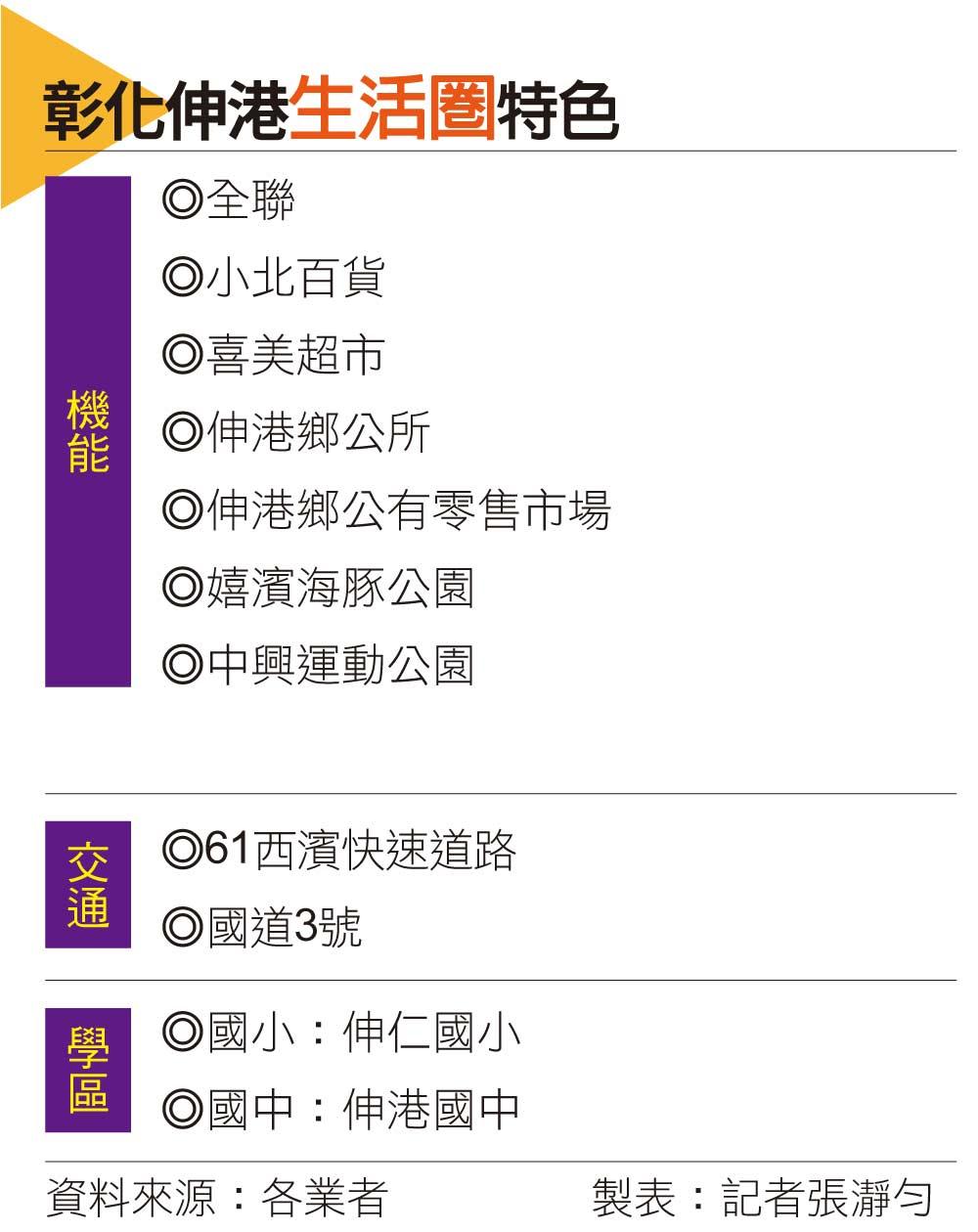 【台中】房價外溢翻轉蛋白區　中彰「海線房市新三角」成形
