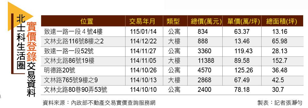 【台北】黃仁勳欽點！NVIDIA 砸400億入主 周邊「輝達宅」單價驚見新天價