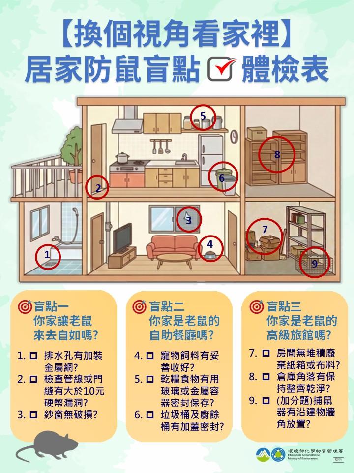 （環境部提供）