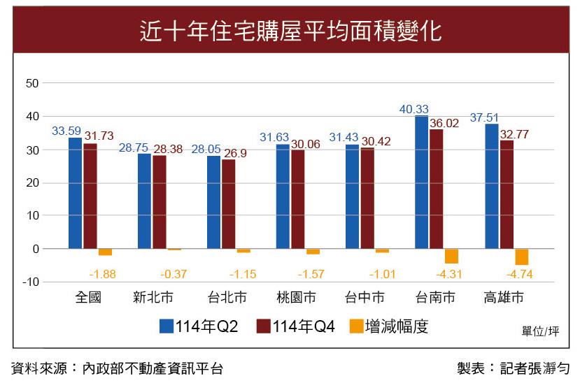 豪宅線10年未調、買房預算沒少？換屋族陷小宅化困境