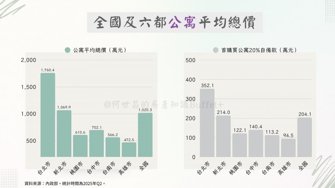 公寓入手門檻低到驚人? 專家揭10大殘酷現實「最慘房被拆、房貸照繳」