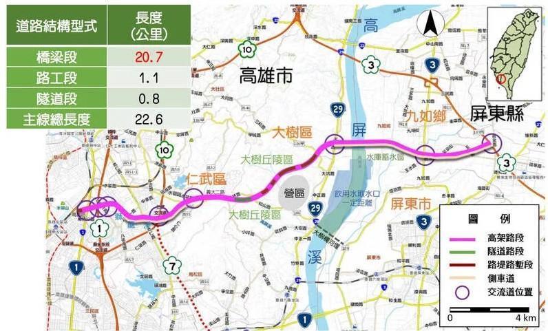 全長約22.6公里的「高屏二快」，西端起於鄰近高市高鐵左營站的台1線省道與高鐵路路口，東至國道3號屏東縣九如鄉以系統交流道銜接；道路寬度為22.8公尺，沿線設置8處交流道。(圖:高市府提供/本報資料照)