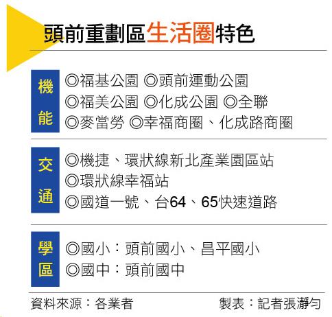 【台北】出國免提行李！全台唯二「預辦登機」捷運站 頭前重劃區挾86億建設買盤大爆發