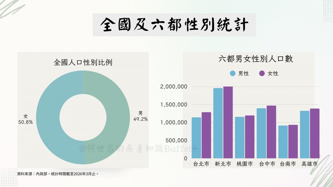 客廳縮水沒關係!全台女性買盤飆破5成 「這兩大夢幻格局」成票房保證