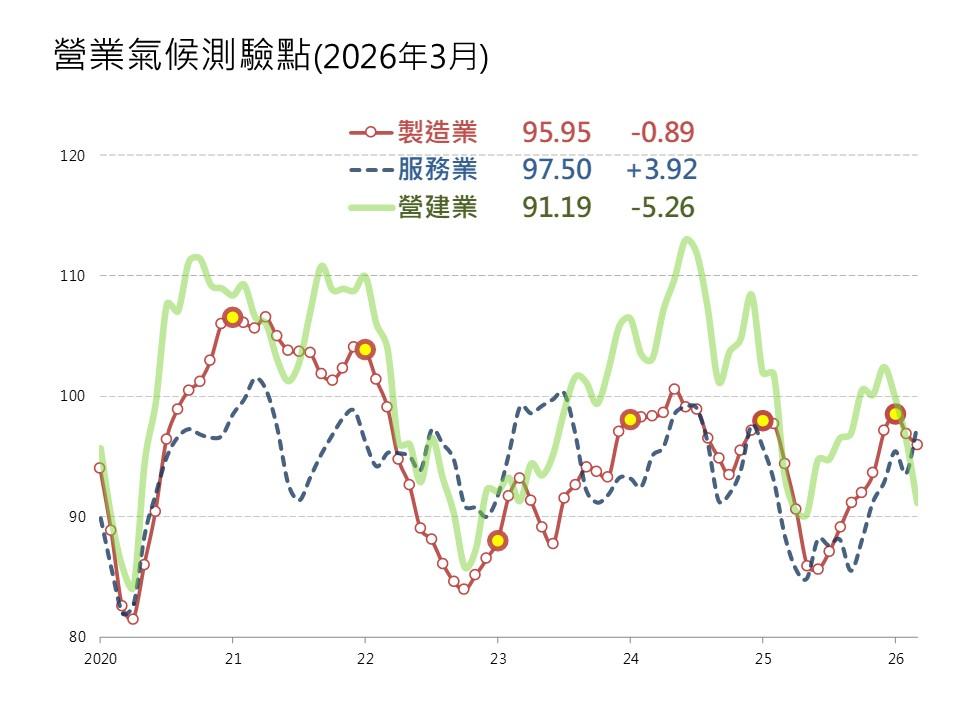 房市最冷時刻到了？六都交易量史上第三低　專家示警：還要再熬一陣子
