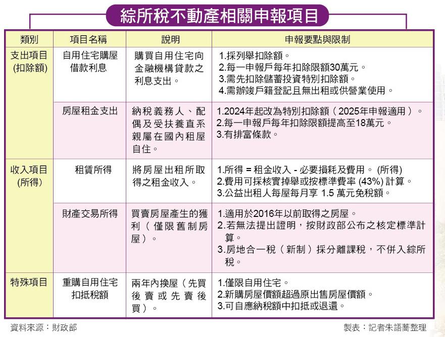 2026報稅必看！多屋族靠「一招」省下萬元房屋稅