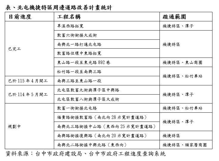 大家都喊房市冷!台中這區房價卻站穩6字頭 建商還在狂卡位